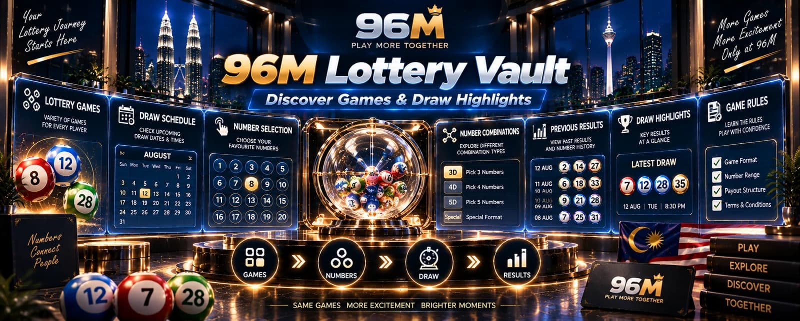 96M Lottery Vault: Discover Games & Draw Highlights